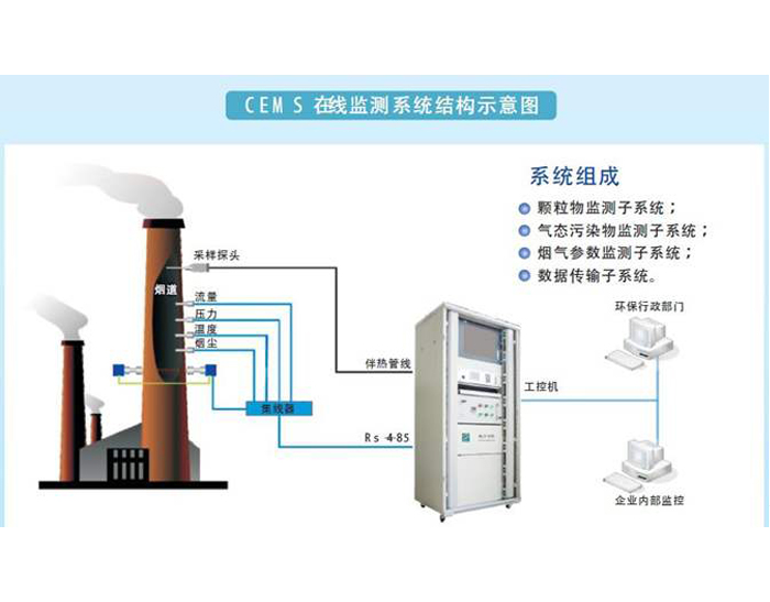 上海废气在线监控系统